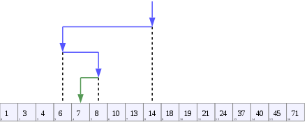 binary_search_with_sorted_array